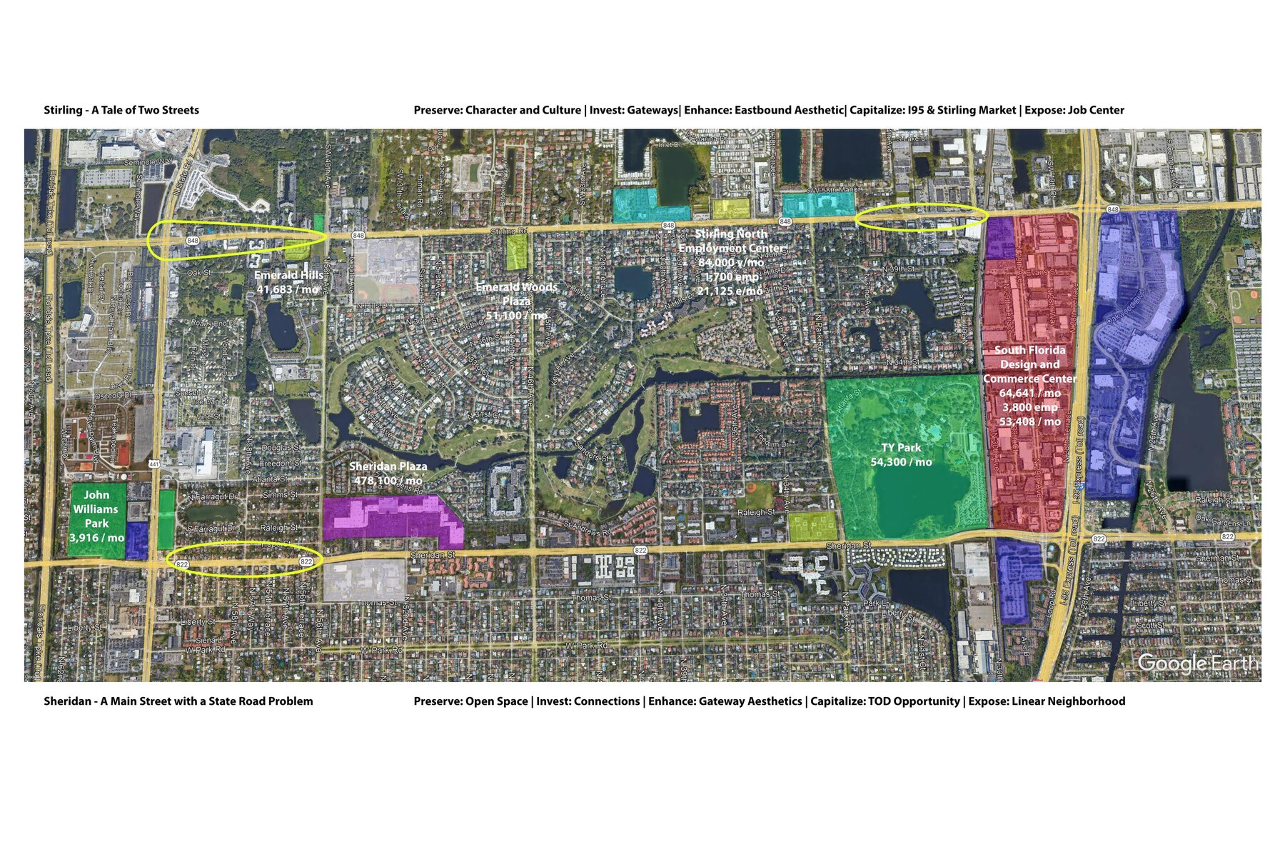 Story-layer analysis of the Sheridan/Stirling corridor — destinations sized by monthly visits and employment, annotated with the P.I.E.C.E. strategy (Preserve, Invest, Enhance, Capitalize, Expose). BusinessFlare®.